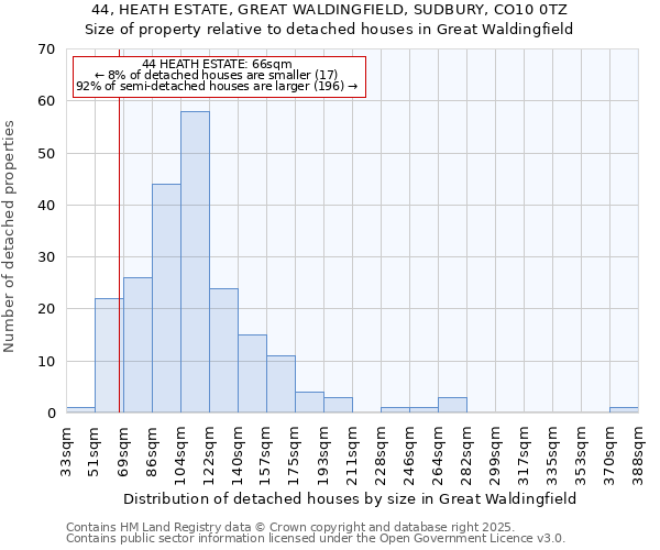 44, HEATH ESTATE, GREAT WALDINGFIELD, SUDBURY, CO10 0TZ: Size of property relative to detached houses in Great Waldingfield