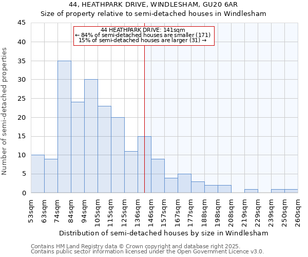 44, HEATHPARK DRIVE, WINDLESHAM, GU20 6AR: Size of property relative to detached houses in Windlesham