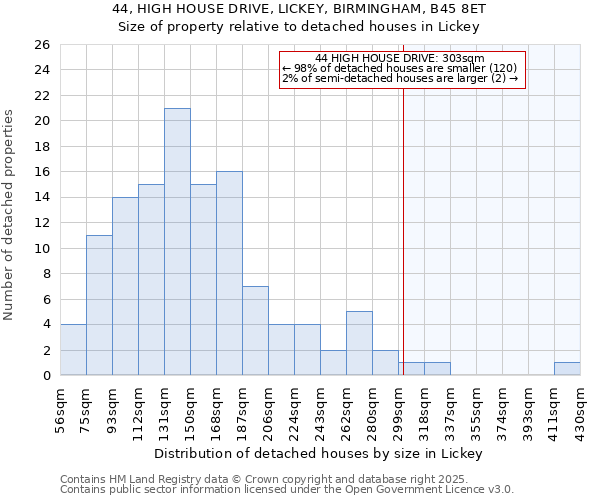 44, HIGH HOUSE DRIVE, LICKEY, BIRMINGHAM, B45 8ET: Size of property relative to detached houses in Lickey