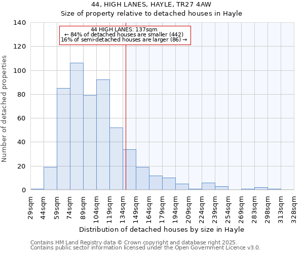 44, HIGH LANES, HAYLE, TR27 4AW: Size of property relative to detached houses in Hayle