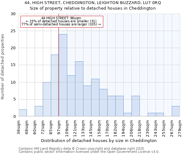 44, HIGH STREET, CHEDDINGTON, LEIGHTON BUZZARD, LU7 0RQ: Size of property relative to detached houses in Cheddington