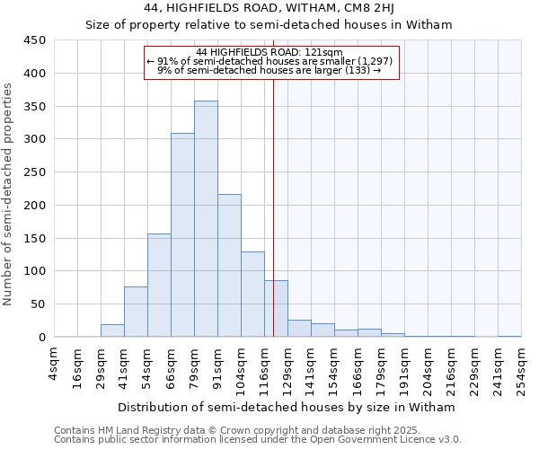 44, HIGHFIELDS ROAD, WITHAM, CM8 2HJ: Size of property relative to detached houses in Witham