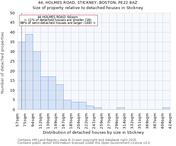 44, HOLMES ROAD, STICKNEY, BOSTON, PE22 8AZ: Size of property relative to detached houses in Stickney