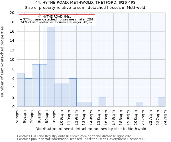 44, HYTHE ROAD, METHWOLD, THETFORD, IP26 4PS: Size of property relative to detached houses in Methwold