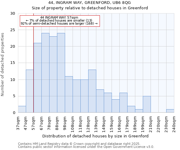 44, INGRAM WAY, GREENFORD, UB6 8QG: Size of property relative to detached houses in Greenford