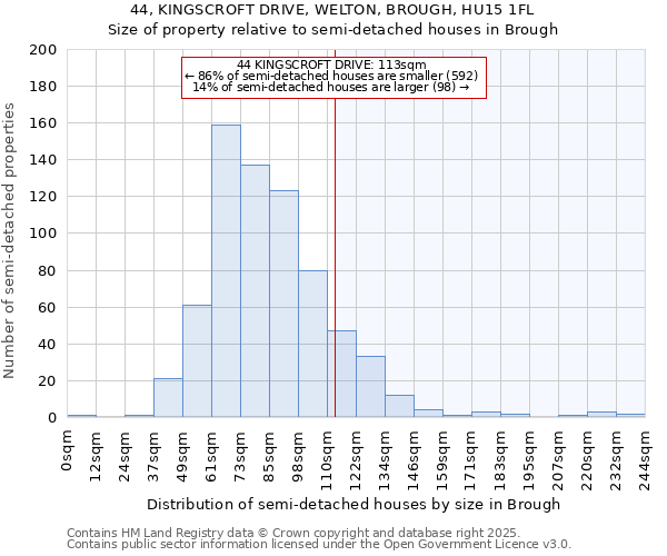 44, KINGSCROFT DRIVE, WELTON, BROUGH, HU15 1FL: Size of property relative to detached houses in Brough