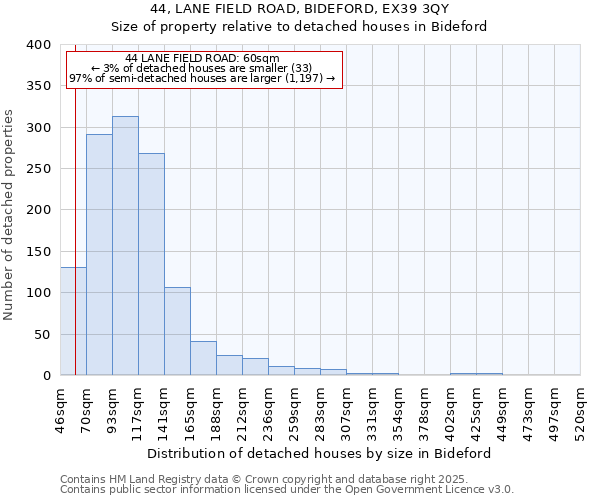 44, LANE FIELD ROAD, BIDEFORD, EX39 3QY: Size of property relative to detached houses in Bideford