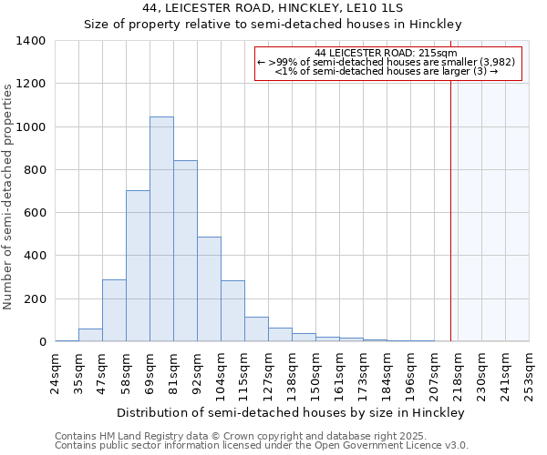 44, LEICESTER ROAD, HINCKLEY, LE10 1LS: Size of property relative to detached houses in Hinckley