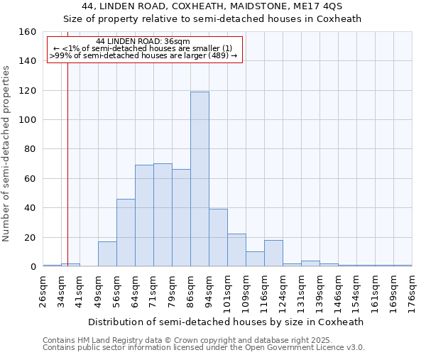 44, LINDEN ROAD, COXHEATH, MAIDSTONE, ME17 4QS: Size of property relative to detached houses in Coxheath