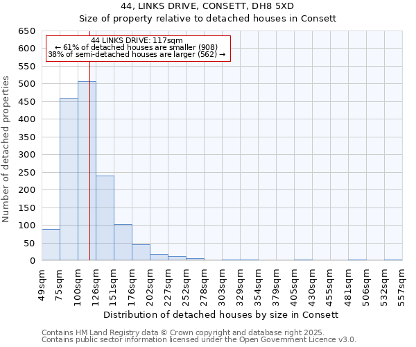 44, LINKS DRIVE, CONSETT, DH8 5XD: Size of property relative to detached houses in Consett