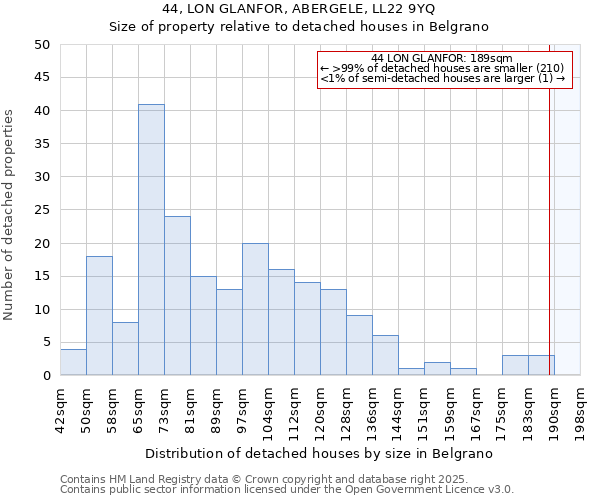 44, LON GLANFOR, ABERGELE, LL22 9YQ: Size of property relative to detached houses in Belgrano