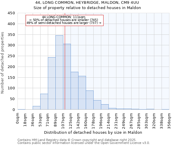 44, LONG COMMON, HEYBRIDGE, MALDON, CM9 4UU: Size of property relative to detached houses in Maldon