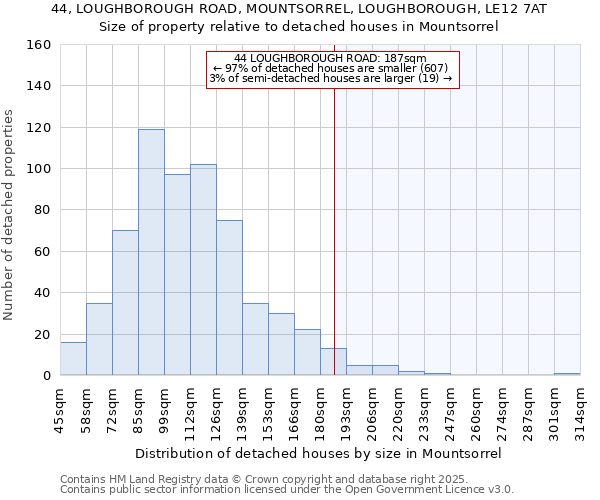 44, LOUGHBOROUGH ROAD, MOUNTSORREL, LOUGHBOROUGH, LE12 7AT: Size of property relative to detached houses in Mountsorrel