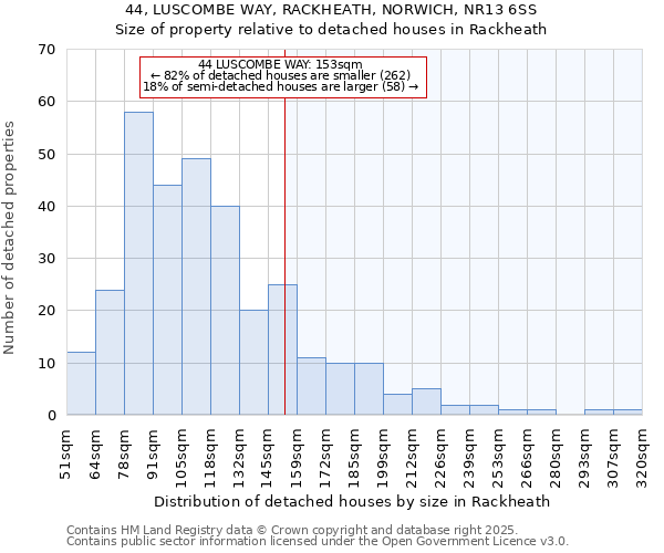 44, LUSCOMBE WAY, RACKHEATH, NORWICH, NR13 6SS: Size of property relative to detached houses in Rackheath