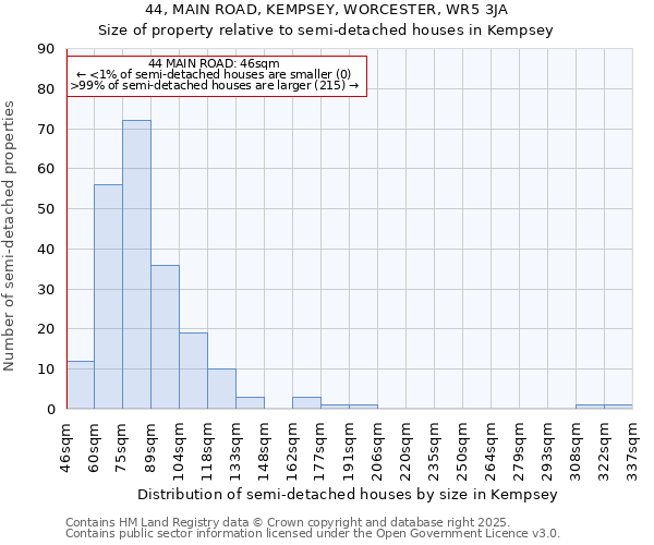 44, MAIN ROAD, KEMPSEY, WORCESTER, WR5 3JA: Size of property relative to detached houses in Kempsey