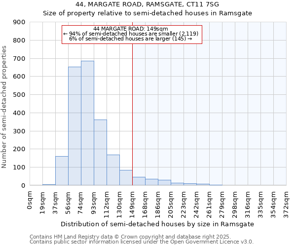 44, MARGATE ROAD, RAMSGATE, CT11 7SG: Size of property relative to detached houses in Ramsgate