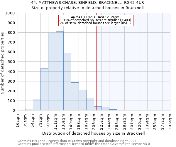 44, MATTHEWS CHASE, BINFIELD, BRACKNELL, RG42 4UR: Size of property relative to detached houses in Bracknell