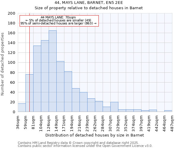 44, MAYS LANE, BARNET, EN5 2EE: Size of property relative to detached houses in Barnet