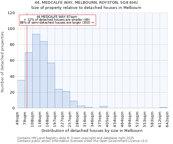 44, MEDCALFE WAY, MELBOURN, ROYSTON, SG8 6HU: Size of property relative to detached houses in Melbourn