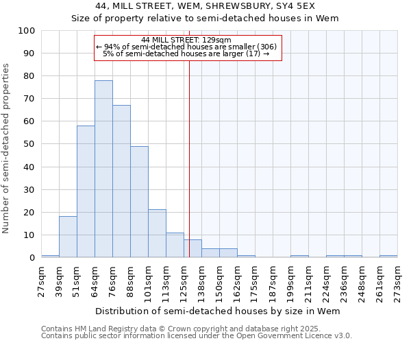 44, MILL STREET, WEM, SHREWSBURY, SY4 5EX: Size of property relative to detached houses in Wem