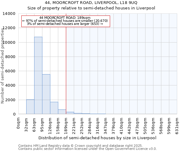 44, MOORCROFT ROAD, LIVERPOOL, L18 9UQ: Size of property relative to detached houses in Liverpool