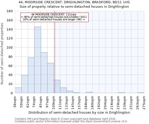 44, MOORSIDE CRESCENT, DRIGHLINGTON, BRADFORD, BD11 1HS: Size of property relative to detached houses in Drighlington