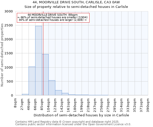 44, MOORVILLE DRIVE SOUTH, CARLISLE, CA3 0AW: Size of property relative to detached houses in Carlisle