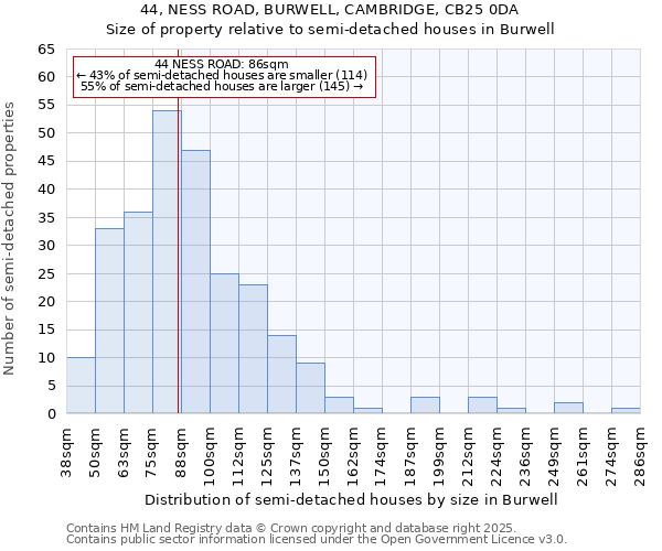 44, NESS ROAD, BURWELL, CAMBRIDGE, CB25 0DA: Size of property relative to detached houses in Burwell