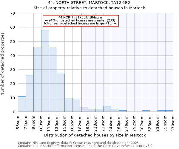 44, NORTH STREET, MARTOCK, TA12 6EG: Size of property relative to detached houses in Martock