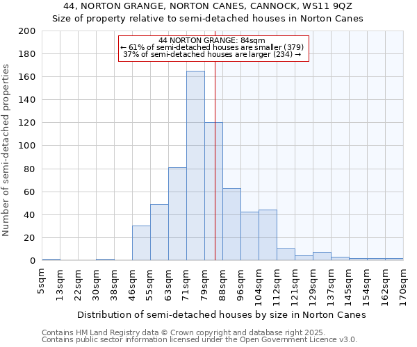 44, NORTON GRANGE, NORTON CANES, CANNOCK, WS11 9QZ: Size of property relative to detached houses in Norton Canes