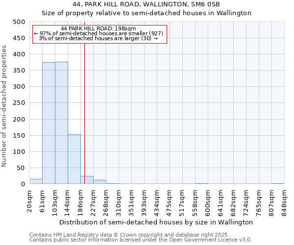 44, PARK HILL ROAD, WALLINGTON, SM6 0SB: Size of property relative to detached houses in Wallington