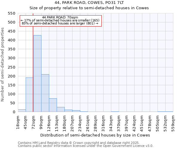 44, PARK ROAD, COWES, PO31 7LT: Size of property relative to detached houses in Cowes