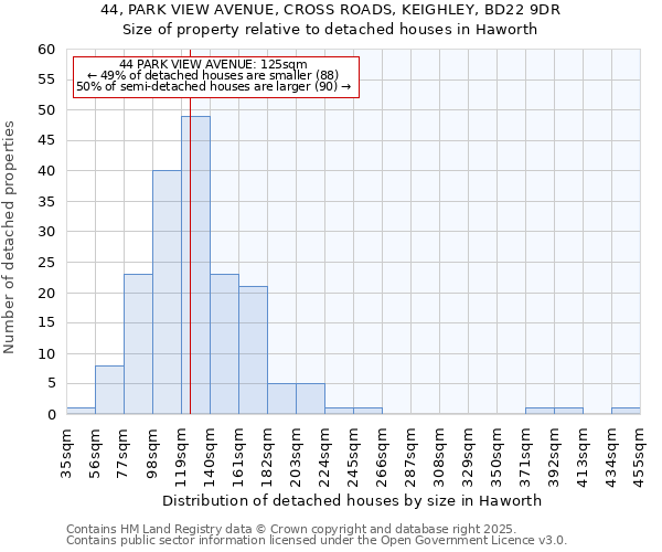 44, PARK VIEW AVENUE, CROSS ROADS, KEIGHLEY, BD22 9DR: Size of property relative to detached houses in Haworth