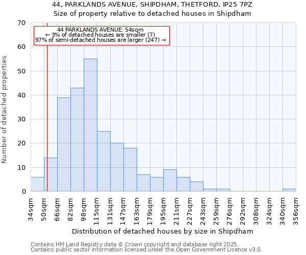 44, PARKLANDS AVENUE, SHIPDHAM, THETFORD, IP25 7PZ: Size of property relative to detached houses in Shipdham