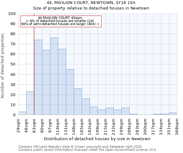 44, PAVILION COURT, NEWTOWN, SY16 1EA: Size of property relative to detached houses in Newtown