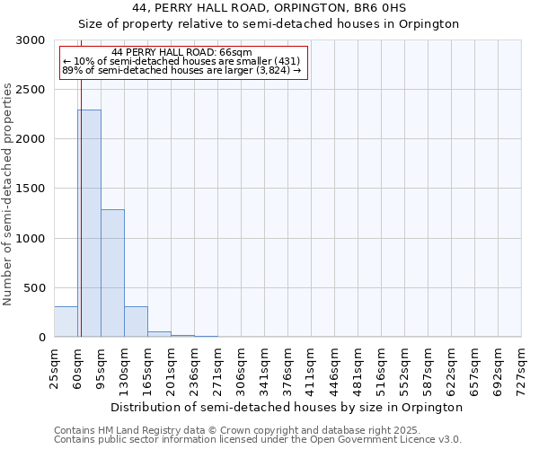 44, PERRY HALL ROAD, ORPINGTON, BR6 0HS: Size of property relative to detached houses in Orpington