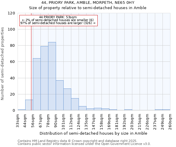 44, PRIORY PARK, AMBLE, MORPETH, NE65 0HY: Size of property relative to detached houses in Amble