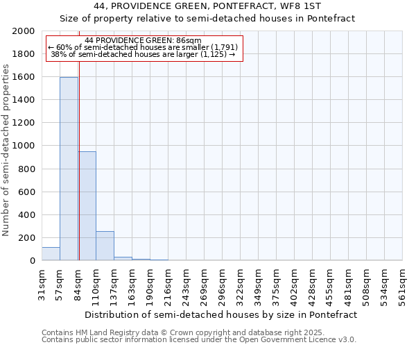 44, PROVIDENCE GREEN, PONTEFRACT, WF8 1ST: Size of property relative to detached houses in Pontefract