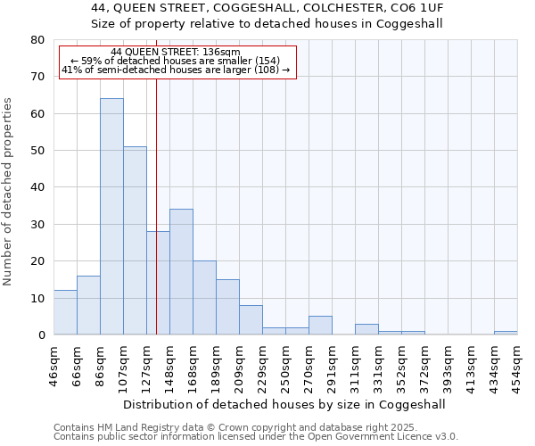 44, QUEEN STREET, COGGESHALL, COLCHESTER, CO6 1UF: Size of property relative to detached houses in Coggeshall