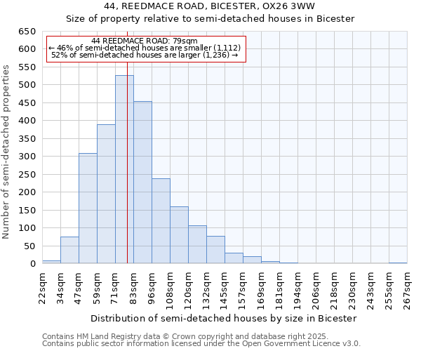 44, REEDMACE ROAD, BICESTER, OX26 3WW: Size of property relative to detached houses in Bicester