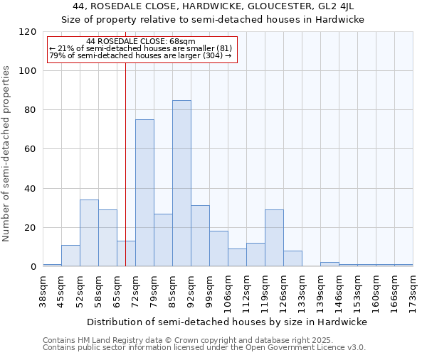 44, ROSEDALE CLOSE, HARDWICKE, GLOUCESTER, GL2 4JL: Size of property relative to detached houses in Hardwicke