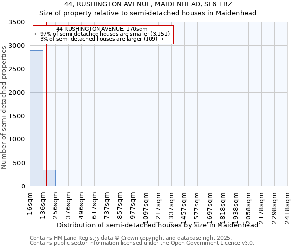 44, RUSHINGTON AVENUE, MAIDENHEAD, SL6 1BZ: Size of property relative to detached houses in Maidenhead