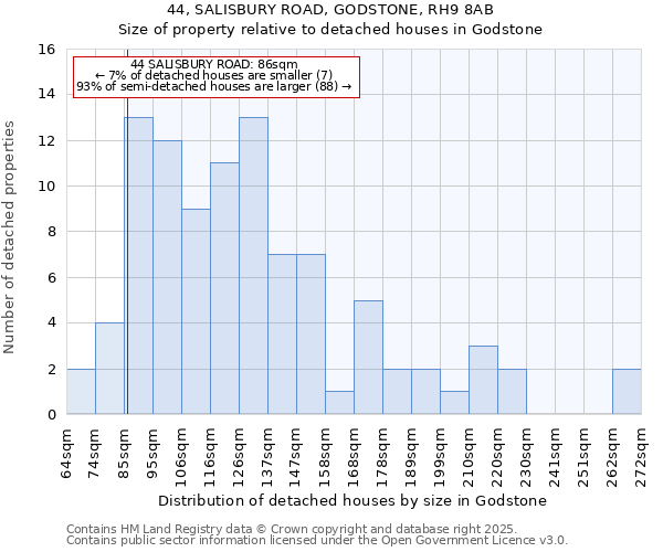 44, SALISBURY ROAD, GODSTONE, RH9 8AB: Size of property relative to detached houses in Godstone