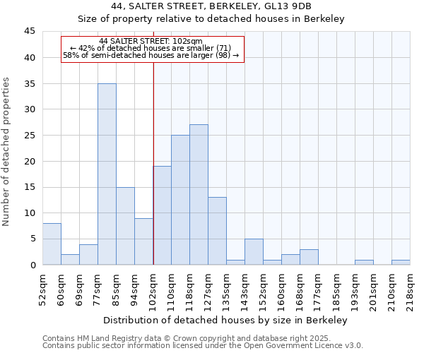 44, SALTER STREET, BERKELEY, GL13 9DB: Size of property relative to detached houses in Berkeley