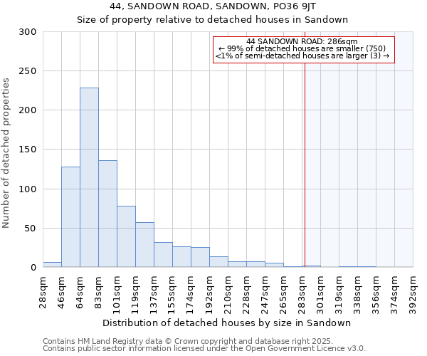 44, SANDOWN ROAD, SANDOWN, PO36 9JT: Size of property relative to detached houses in Sandown