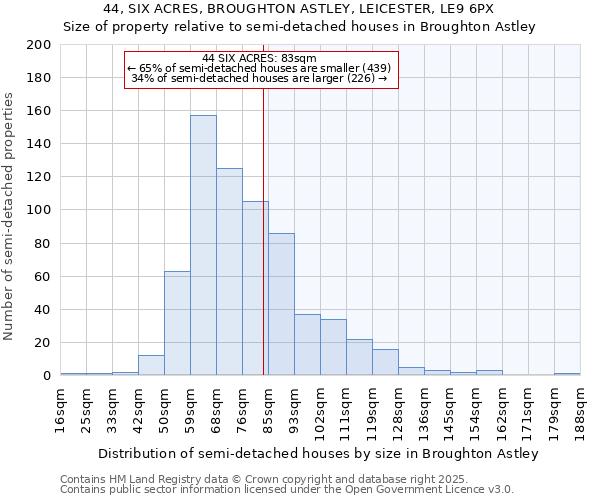 44, SIX ACRES, BROUGHTON ASTLEY, LEICESTER, LE9 6PX: Size of property relative to detached houses in Broughton Astley