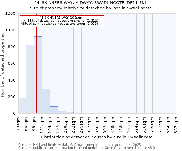 44, SKINNERS WAY, MIDWAY, SWADLINCOTE, DE11 7NL: Size of property relative to detached houses in Swadlincote