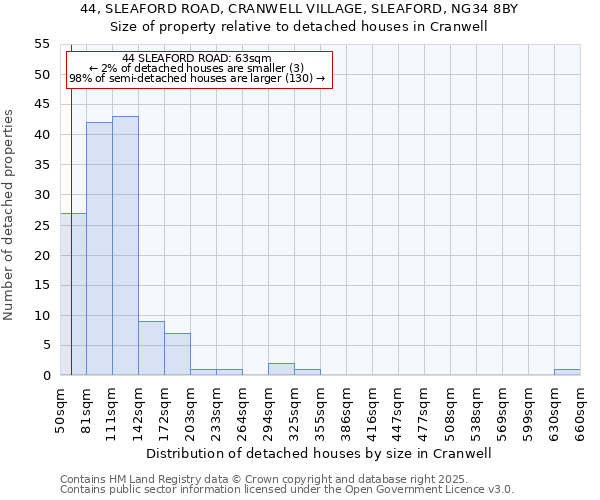 44, SLEAFORD ROAD, CRANWELL VILLAGE, SLEAFORD, NG34 8BY: Size of property relative to detached houses in Cranwell