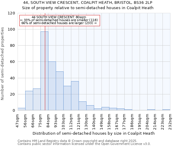 44, SOUTH VIEW CRESCENT, COALPIT HEATH, BRISTOL, BS36 2LP: Size of property relative to detached houses in Coalpit Heath