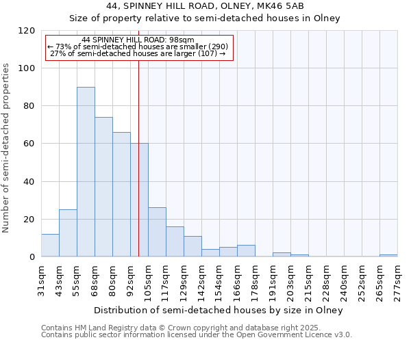 44, SPINNEY HILL ROAD, OLNEY, MK46 5AB: Size of property relative to detached houses in Olney